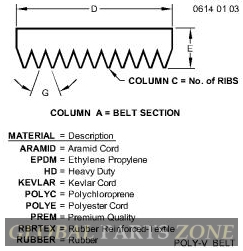 V-Belt - K-POLY V-BELT A-800K6