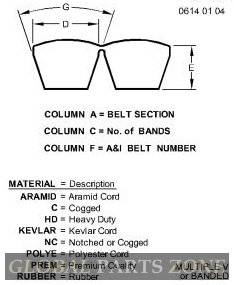 V-Belt - BELT, FAN T215530