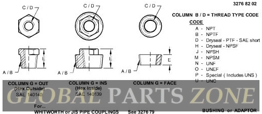 Adapter Fitting - PIPE BUSHING OR ADAPTOR 15H586