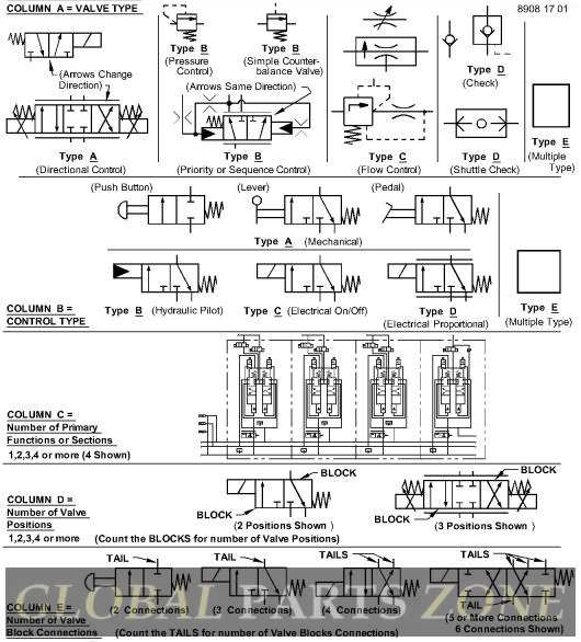 Pressure Relief Valve - VALVE-RELIEF CARTRIDGE AH147085